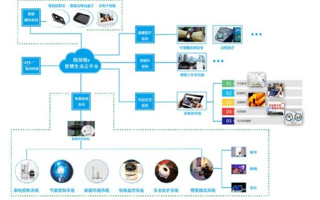 物联网解决方案